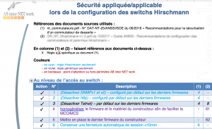 Document AB inter NET work "Sécurité configuré ou applicable.pdf"